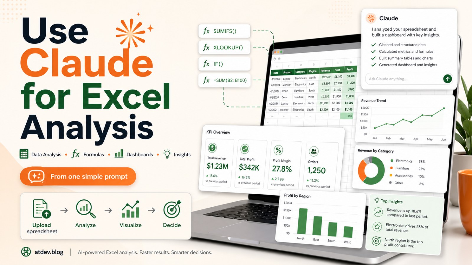 How to Use Claude for Excel Analysis, Formulas, Dashboards and Business Insights